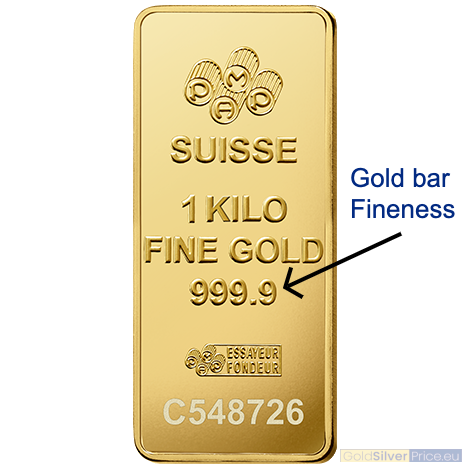 How is Gold 'Fineness' Calculated? 