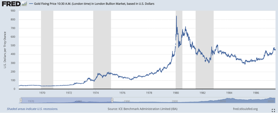 Current stagflation crisis and its effect on gold: Where are prices headed next? 