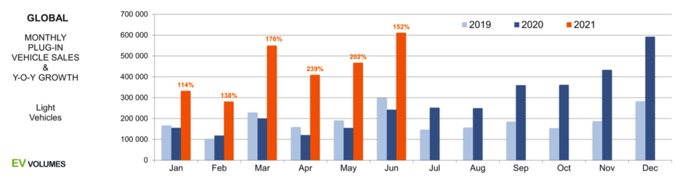 Platinum and Palladium: Short Term Success and Long Term Peril Linked to Electric Vehicles?