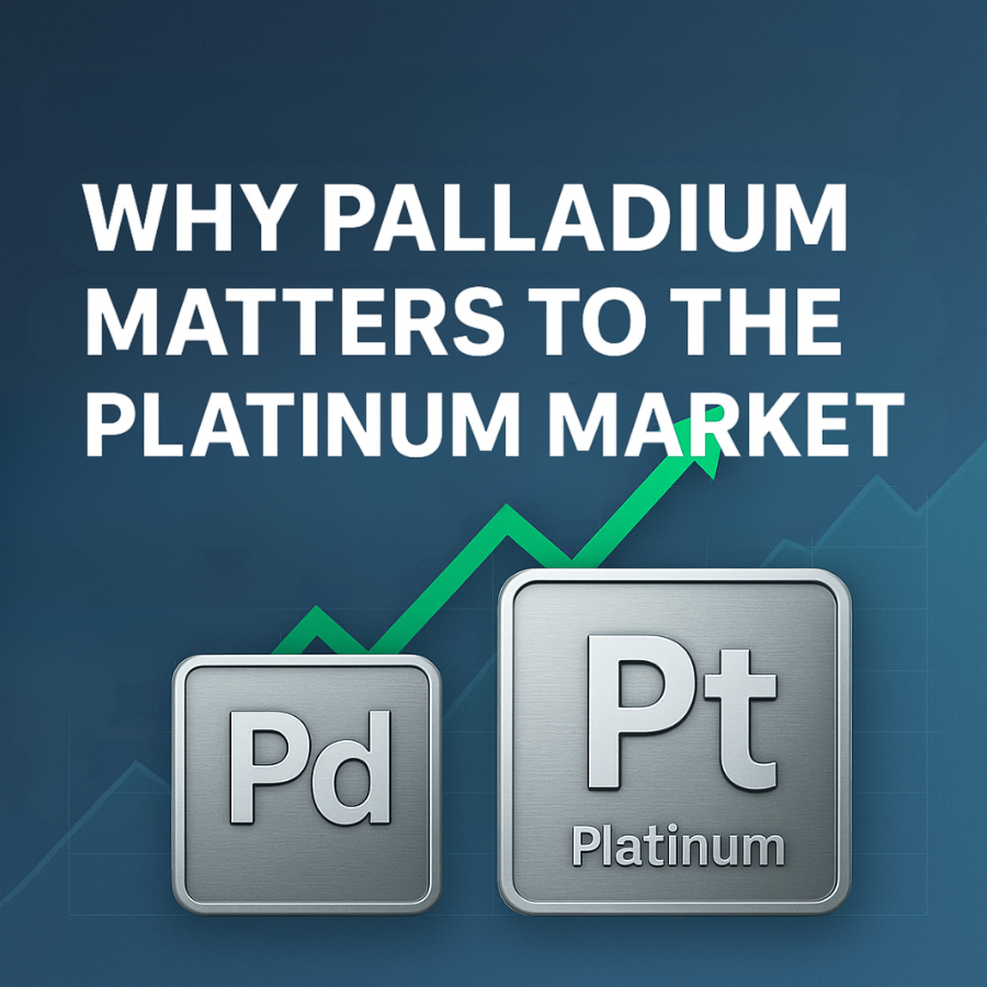 The Palladium Price Impact on Platinum Markets