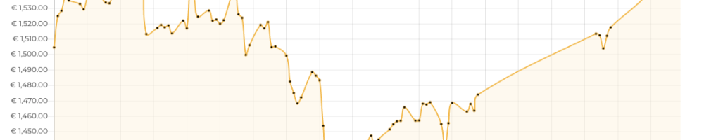 Market Update, 9 June 2021