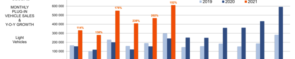 Platinum and Palladium: Short Term Success and Long Term Peril Linked to Electric Vehicles?