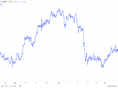 Market Update 14 July 2021