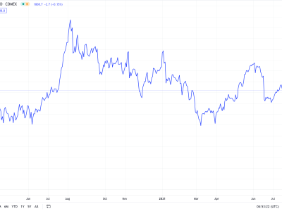 Market Update 21 July 2021