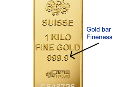How is Gold 'Fineness' Calculated? 