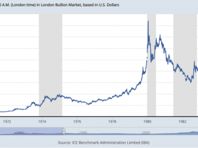 Current stagflation crisis and its effect on gold: Where are prices headed next? 