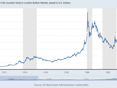 L'attuale crisi di stagflazione e il suo effetto sull'oro: Dove sono diretti i prossimi prezzi?