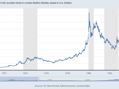 Die aktuelle Stagflationskrise und ihre Auswirkungen auf Gold: Wie geht es mit den Preisen weiter?