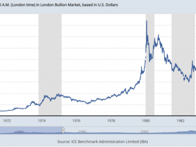 Crise de estagflação atual e seus efeitos sobre o ouro: para onde vão os preços a seguir?