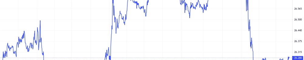 Market Update 7 July 2021