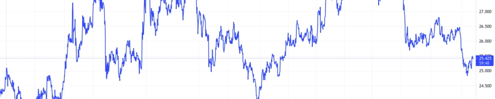 Market Update 23 July 2021