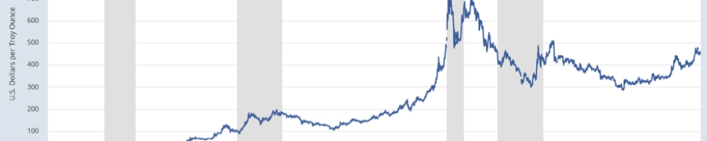 Current stagflation crisis and its effect on gold: Where are prices headed next? 