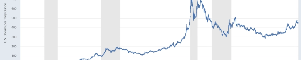 Die aktuelle Stagflationskrise und ihre Auswirkungen auf Gold: Wie geht es mit den Preisen weiter?