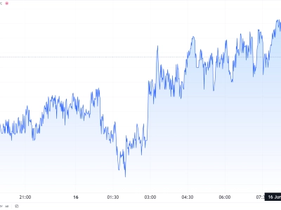 Market Update 16 June 2021