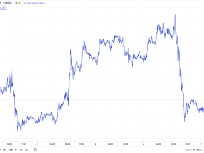 Market Update 7 July 2021