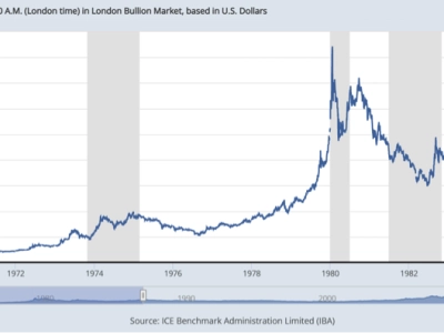 Current stagflation crisis and its effect on gold: Where are prices headed next? 