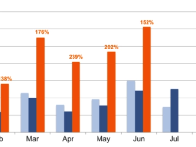 Platinum and Palladium: Short Term Success and Long Term Peril Linked to Electric Vehicles?